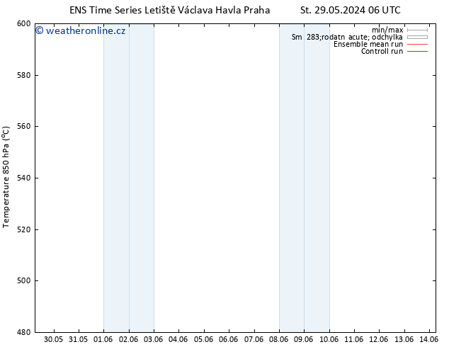 Height 500 hPa GEFS TS Út 04.06.2024 06 UTC