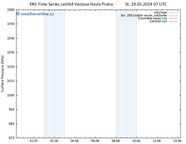 Atmosférický tlak GEFS TS Čt 30.05.2024 19 UTC