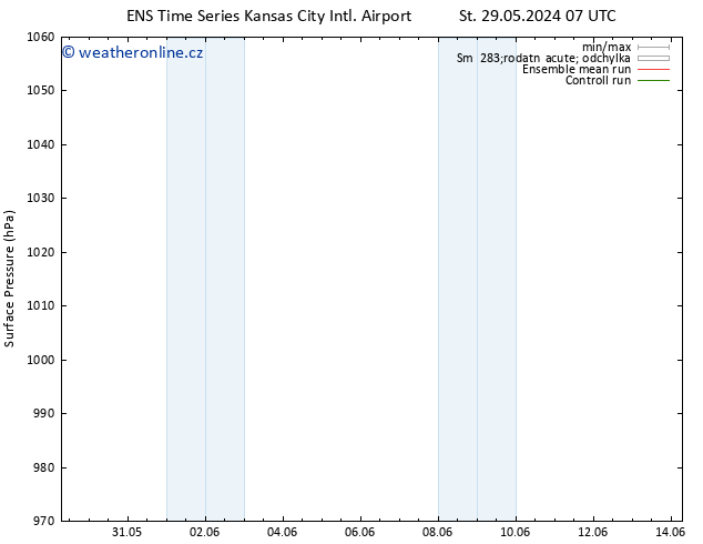 Atmosférický tlak GEFS TS Út 04.06.2024 13 UTC