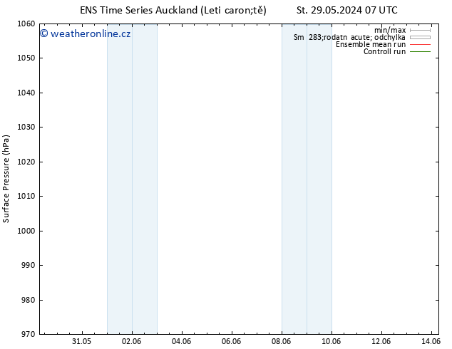 Atmosférický tlak GEFS TS Pá 31.05.2024 13 UTC