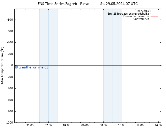 Nejnižší teplota (2m) GEFS TS St 29.05.2024 07 UTC