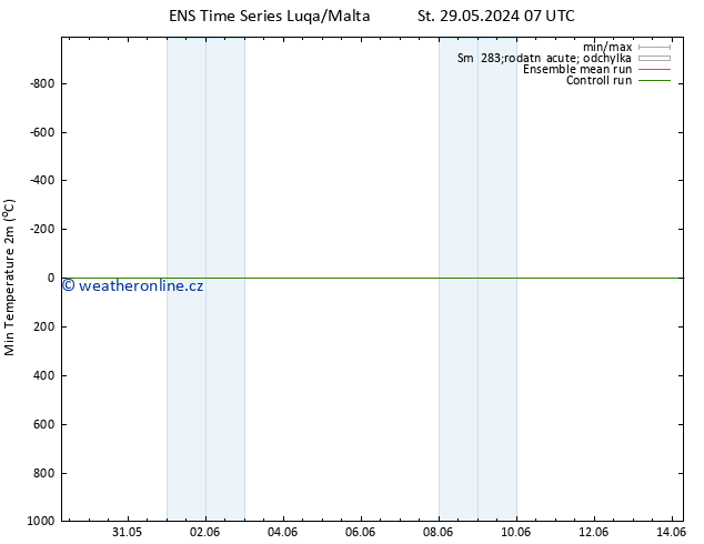 Nejnižší teplota (2m) GEFS TS St 29.05.2024 07 UTC