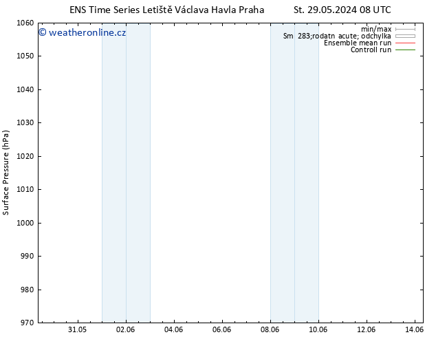 Atmosférický tlak GEFS TS Pá 14.06.2024 08 UTC