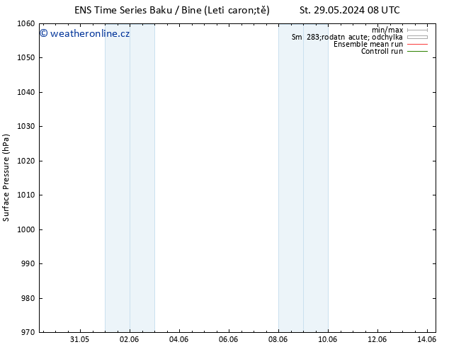 Atmosférický tlak GEFS TS Čt 30.05.2024 20 UTC