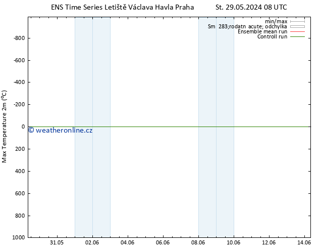 Nejvyšší teplota (2m) GEFS TS Út 11.06.2024 20 UTC