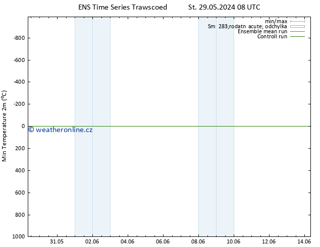 Nejnižší teplota (2m) GEFS TS Po 03.06.2024 20 UTC