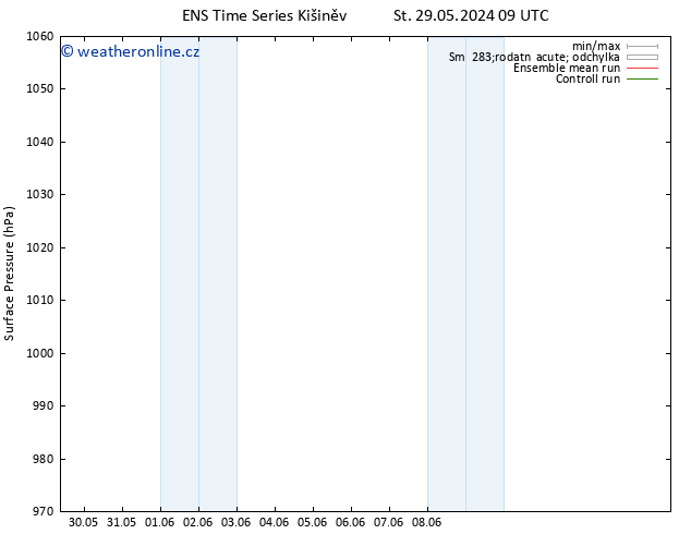 Atmosférický tlak GEFS TS Pá 14.06.2024 09 UTC