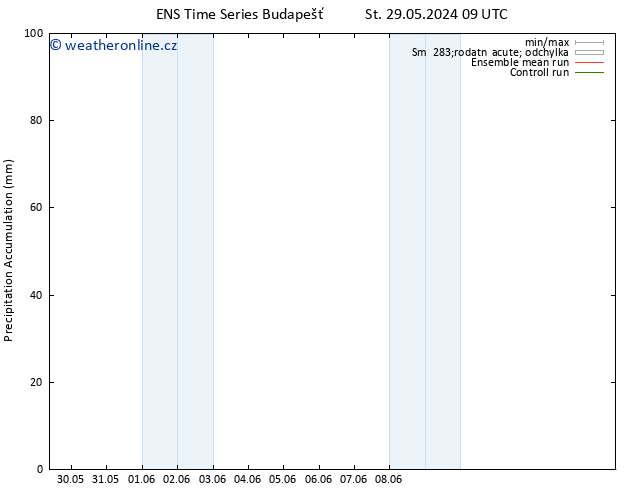 Precipitation accum. GEFS TS St 29.05.2024 15 UTC