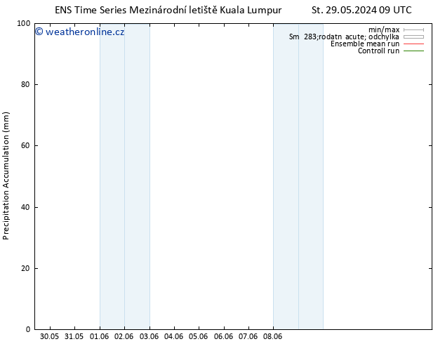 Precipitation accum. GEFS TS Út 04.06.2024 15 UTC