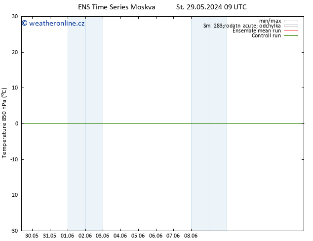 Temp. 850 hPa GEFS TS St 29.05.2024 09 UTC