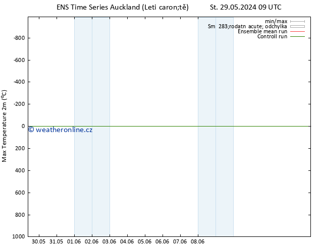 Nejvyšší teplota (2m) GEFS TS St 29.05.2024 09 UTC