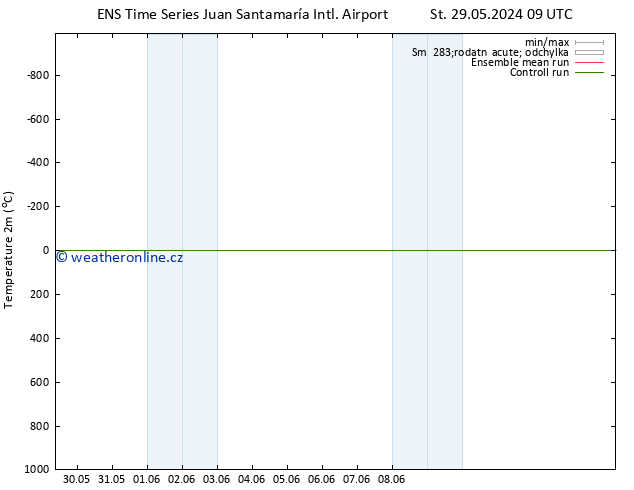 Temperature (2m) GEFS TS St 29.05.2024 09 UTC