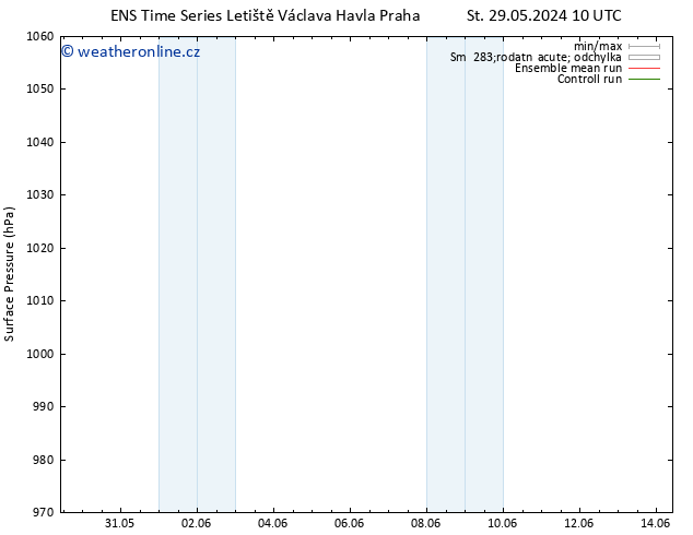 Atmosférický tlak GEFS TS Út 11.06.2024 22 UTC