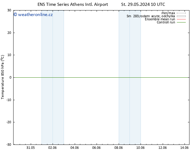 Temp. 850 hPa GEFS TS Po 03.06.2024 10 UTC