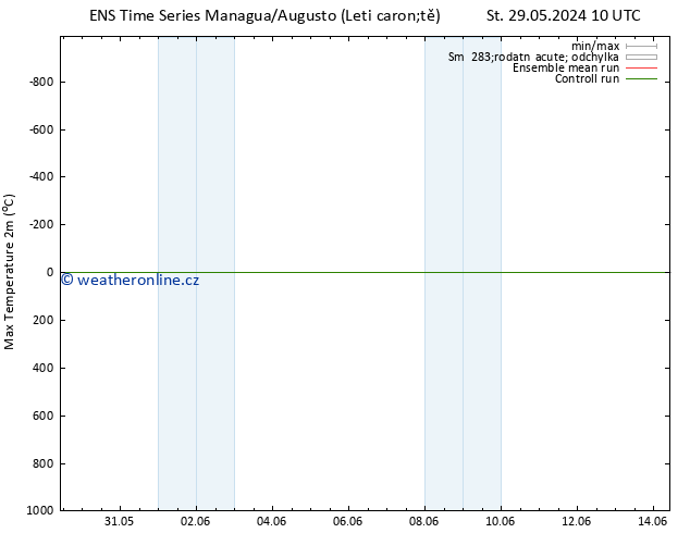 Nejvyšší teplota (2m) GEFS TS Pá 31.05.2024 16 UTC