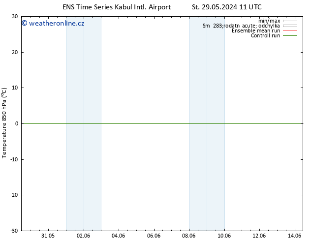 Temp. 850 hPa GEFS TS Čt 30.05.2024 23 UTC