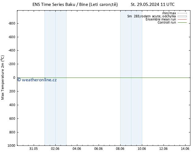 Nejvyšší teplota (2m) GEFS TS Po 03.06.2024 17 UTC