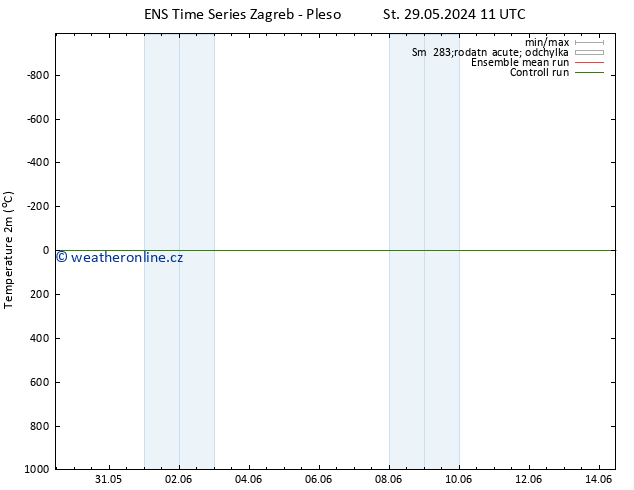 Temperature (2m) GEFS TS Po 03.06.2024 11 UTC