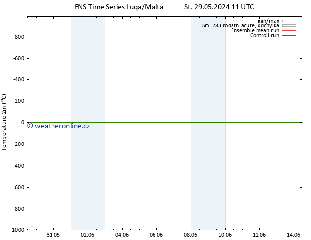 Temperature (2m) GEFS TS Út 11.06.2024 11 UTC