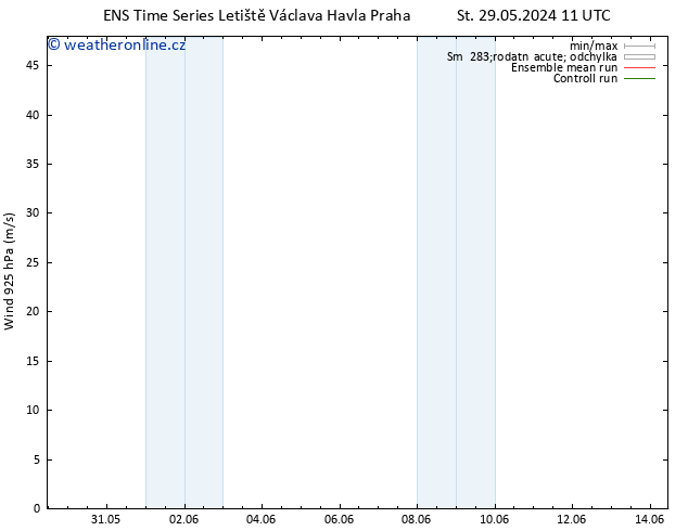 Wind 925 hPa GEFS TS Čt 06.06.2024 11 UTC