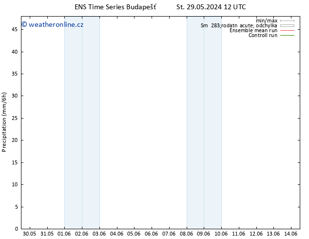 Srážky GEFS TS Čt 30.05.2024 00 UTC