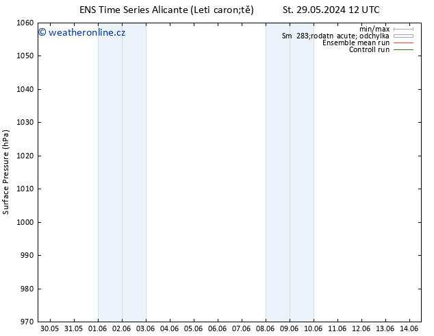 Atmosférický tlak GEFS TS St 29.05.2024 18 UTC