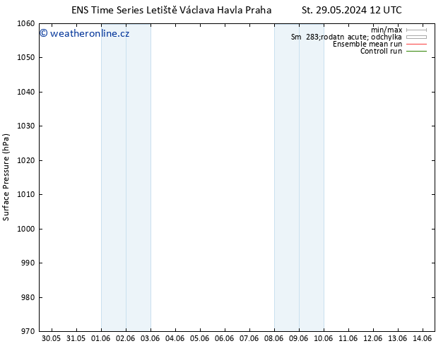 Atmosférický tlak GEFS TS Čt 06.06.2024 00 UTC