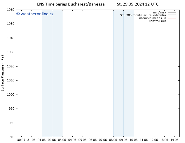 Atmosférický tlak GEFS TS Čt 30.05.2024 12 UTC