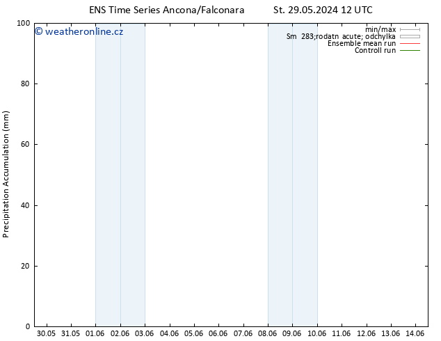 Precipitation accum. GEFS TS St 05.06.2024 00 UTC