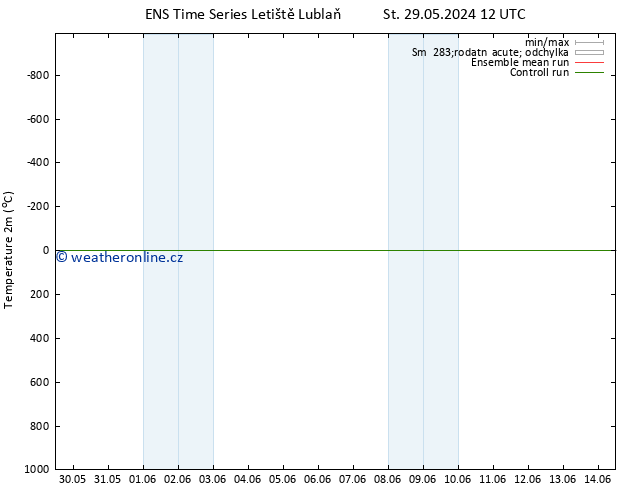 Temperature (2m) GEFS TS So 08.06.2024 12 UTC