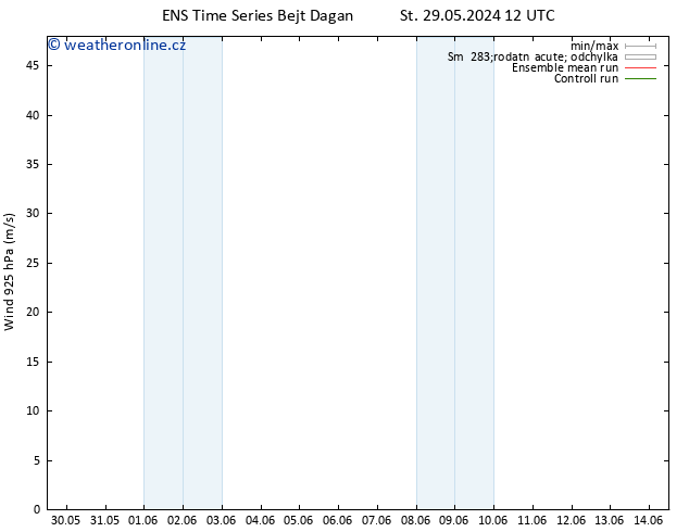 Wind 925 hPa GEFS TS So 01.06.2024 06 UTC