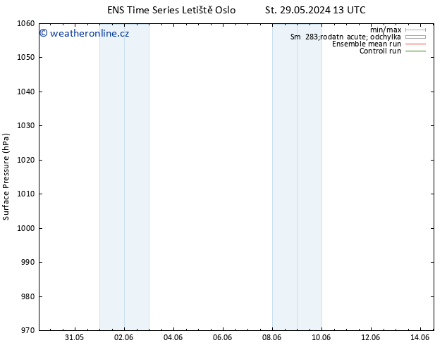 Atmosférický tlak GEFS TS So 08.06.2024 01 UTC