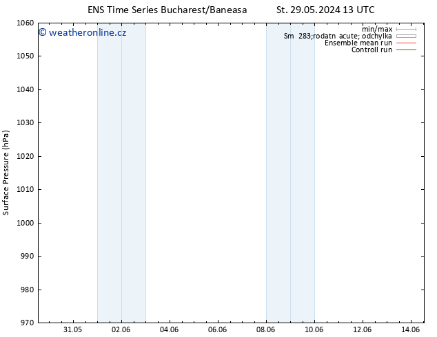 Atmosférický tlak GEFS TS Čt 30.05.2024 13 UTC