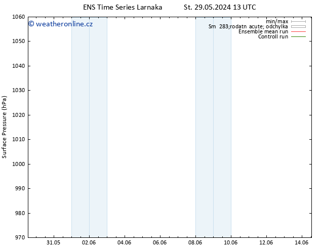 Atmosférický tlak GEFS TS Ne 02.06.2024 07 UTC