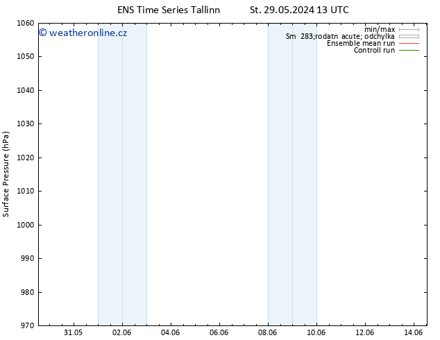 Atmosférický tlak GEFS TS St 29.05.2024 13 UTC