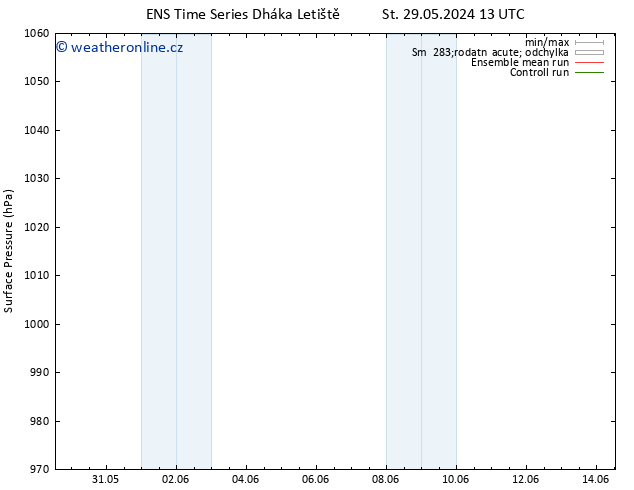 Atmosférický tlak GEFS TS Út 04.06.2024 13 UTC