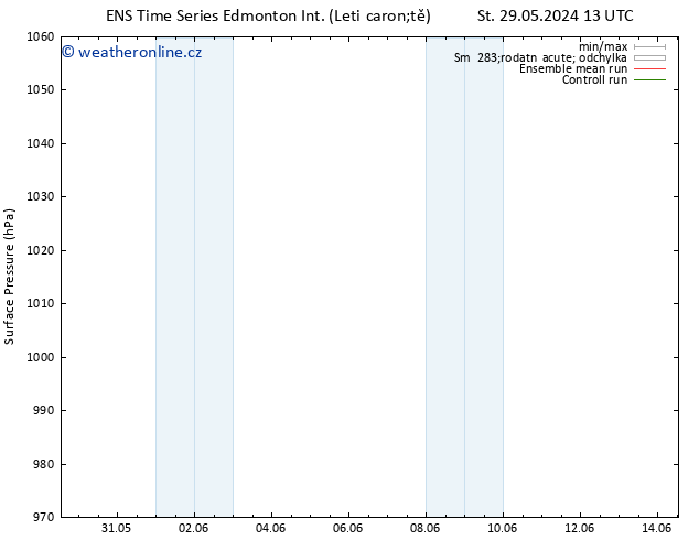 Atmosférický tlak GEFS TS Pá 14.06.2024 13 UTC