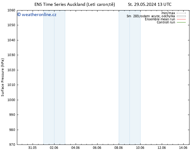 Atmosférický tlak GEFS TS St 05.06.2024 01 UTC