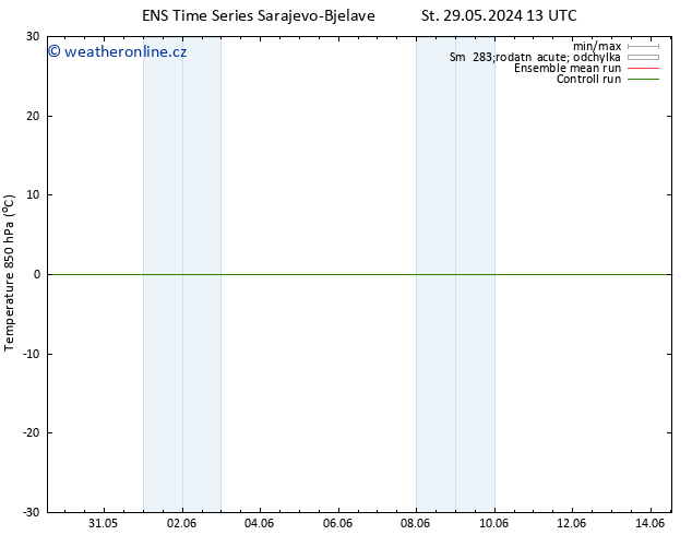 Temp. 850 hPa GEFS TS Ne 02.06.2024 07 UTC