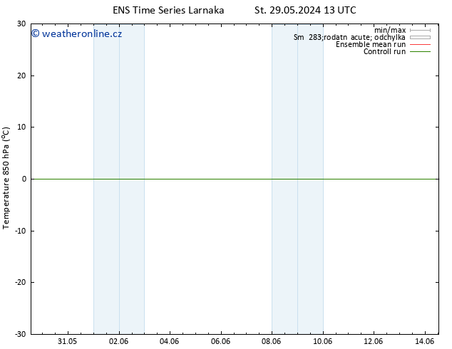 Temp. 850 hPa GEFS TS Čt 13.06.2024 01 UTC