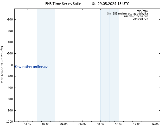Nejvyšší teplota (2m) GEFS TS Ne 02.06.2024 07 UTC
