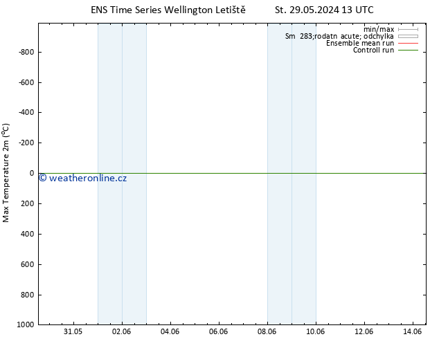 Nejvyšší teplota (2m) GEFS TS St 29.05.2024 13 UTC