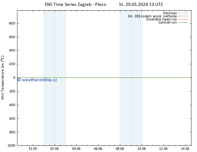 Nejnižší teplota (2m) GEFS TS St 29.05.2024 13 UTC