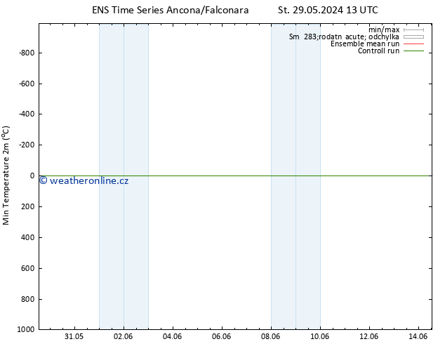 Nejnižší teplota (2m) GEFS TS Čt 13.06.2024 01 UTC