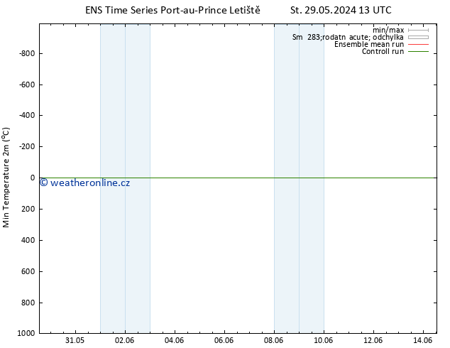 Nejnižší teplota (2m) GEFS TS Čt 06.06.2024 13 UTC