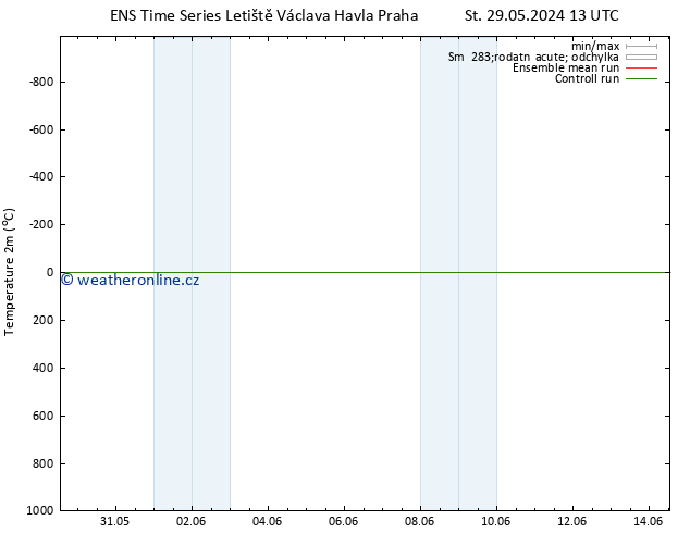 Temperature (2m) GEFS TS Pá 07.06.2024 01 UTC