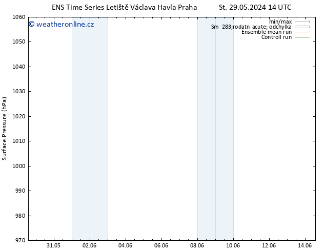 Atmosférický tlak GEFS TS Pá 14.06.2024 14 UTC