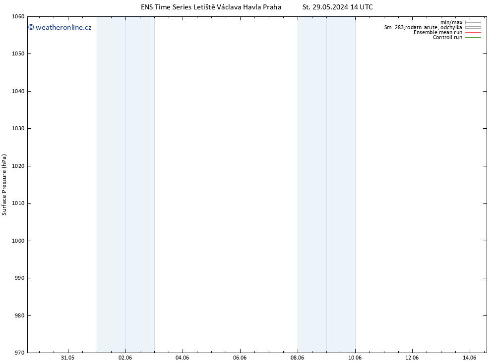 Atmosférický tlak GEFS TS Čt 30.05.2024 20 UTC