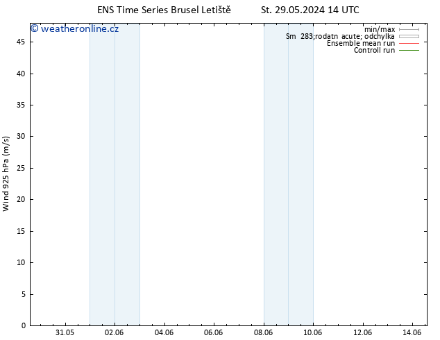 Wind 925 hPa GEFS TS Čt 30.05.2024 02 UTC