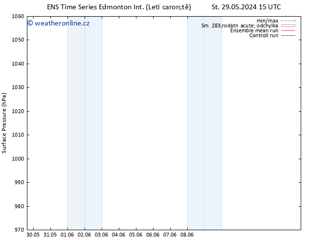 Atmosférický tlak GEFS TS Po 03.06.2024 15 UTC